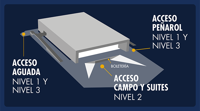 Plano accesos eticket.png